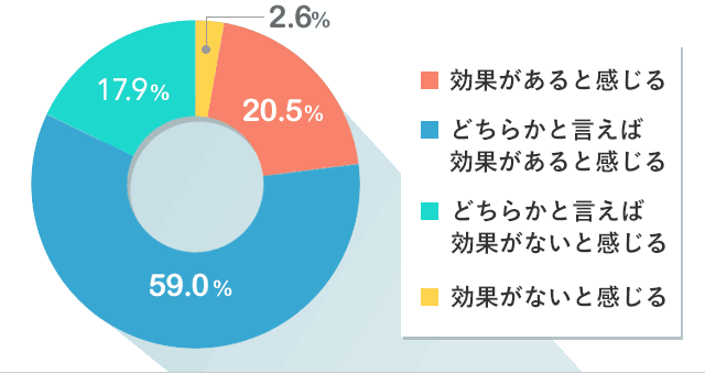U2plus うつ病症状の予防と回復 再発防止をサポート